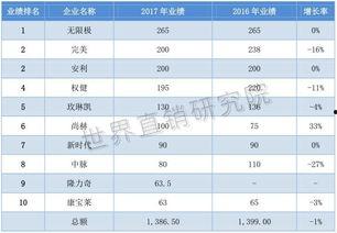中国直销头条网,聚焦行业动态，解码直销新趋势